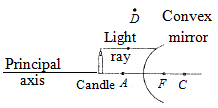 Physics-Ray Optics-85578.png